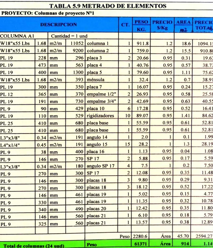 TABLA 5.9 METRADO DE ELEMENTOS 