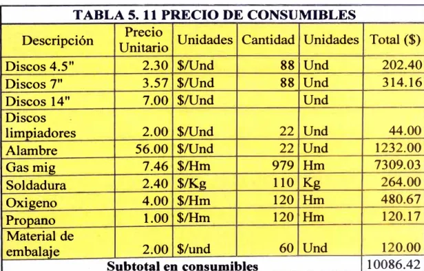 TABLA 5. 11 PRECIO DE CONSUMIBLES  Descripción  Precio 