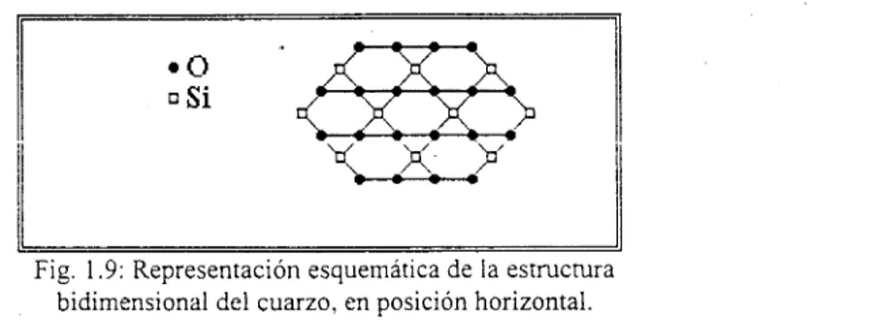 Fig.  1.9:  Representación  esquemática  de  la  estructura  bidimensional  del  cuarzo,  en  posición  horizontal