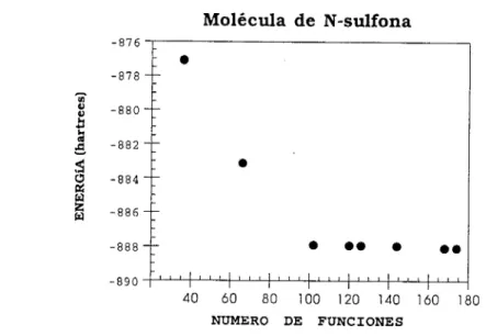 Figura  2.  Grbifico  de  Energía  VS  Nlimero  de Funciones  de  In  ntolkcrrln  N-sulfonn  con  el conjunto 