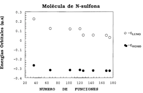 Figura  8.  GrOfiro  de  Energías  Orbitales  VS  Número  de  Funciones  de  k t   molécula N-srrlfona  con  el 