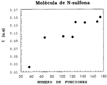 Figura  10.  Grríjko  de  Elec~ronegalivi(l(l[i  (X,  VS  Nhnero  de  Funciones  [le  la  molécrrla  de  N- 