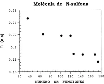 Figura  13.  Grúfico  de  Drrreza(7)  VS  Nlimero  de  Frrnciorres  de  la  molécrrlr1  N - ~ U P S O I ~ O   cot1  el  cortjmto base  STO-3G  a  6-311++C** 