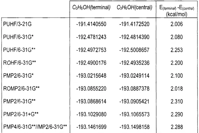 Tabla  V.  Energías (en Hartrees) de los productos de adición de  la reacción 