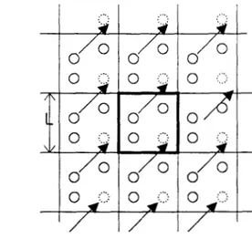 Fig. 1-111.  Sistema  periódico  bidimensional  construido  por  celdas  unitarias. 