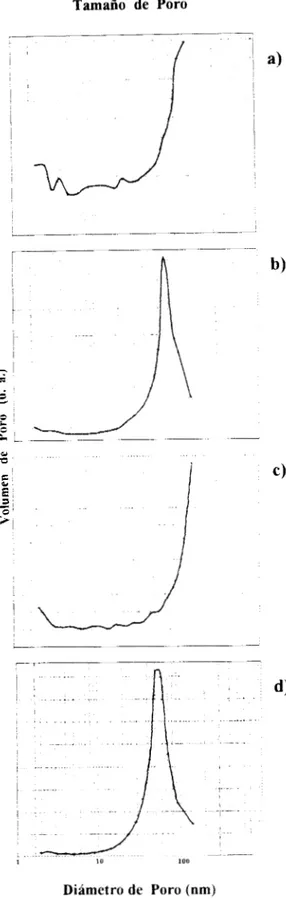 Figura  11.  Isotermas de adsorción y  tamaño  de  poro  de  los  materiales  cuS0dTi02-800  &#34;C