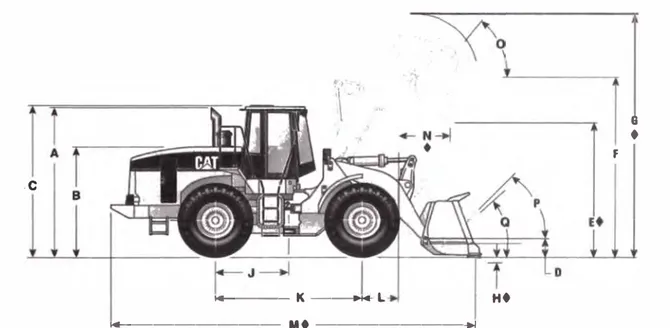 Figura N º  2.4:  Dimensiones principales del Cargador Frontal 950F-11 