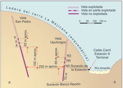 Figura 4. Corte perpendicular al rumbo de las vetas Upulungos y San Pedro.