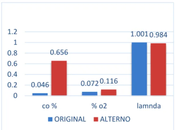 Tabla 1. Prueba inyectores originales 