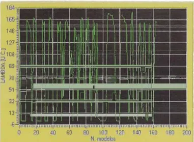 Fig. 2.2: CURVA  DEL SENSOR LAMBDA EN LAZO CERRADO 