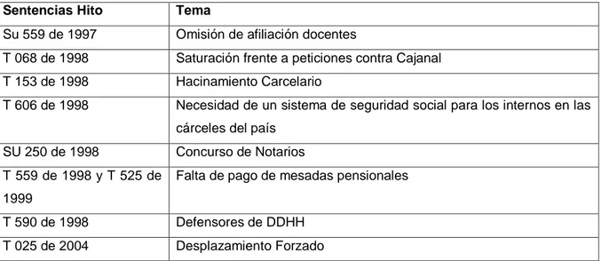 Tabla 6 Jurisprudencia 