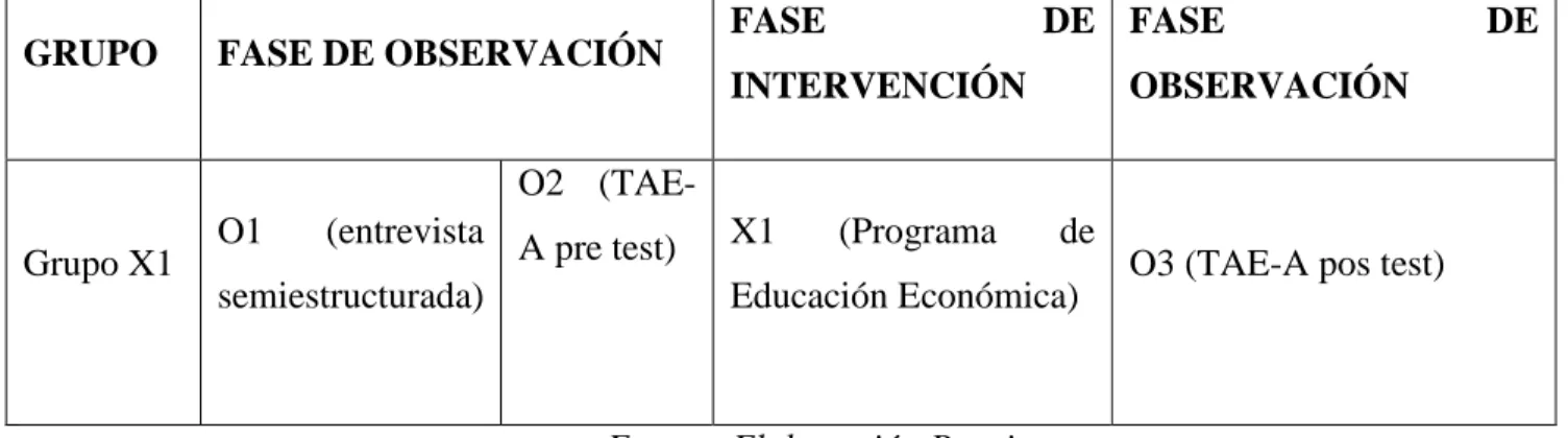 Tabla 1. Diseño planteado. 