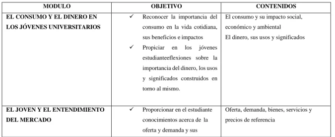 Cuadro 1. Programa piloto de Educación Económica y Financiera 