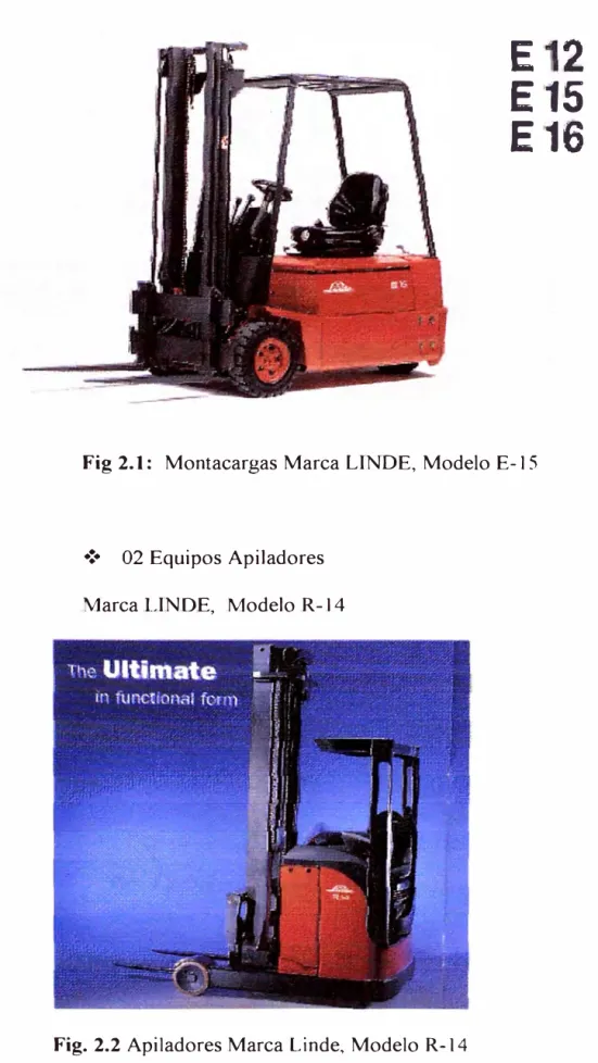 Fig. 2.2 Apiladores Marca Linde, Modelo R-14 