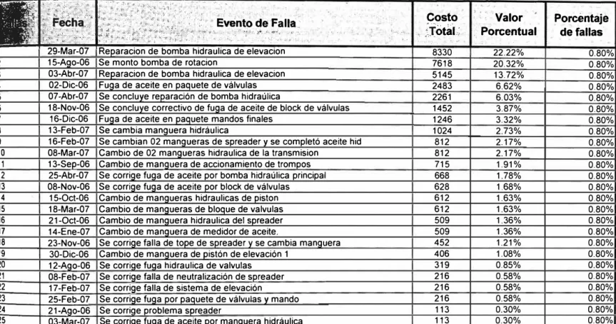 CUADRO COSTO TOTAL PORCENTAJE DE FALLA 