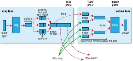 FIGURA  4. MAPREDUCE  FUENTE [13] 