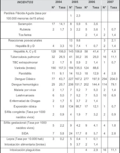 Tabla 1 Morbilidad Consulta externa  