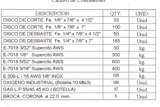 Cuadro de Consumibles  DESCRIPCION 