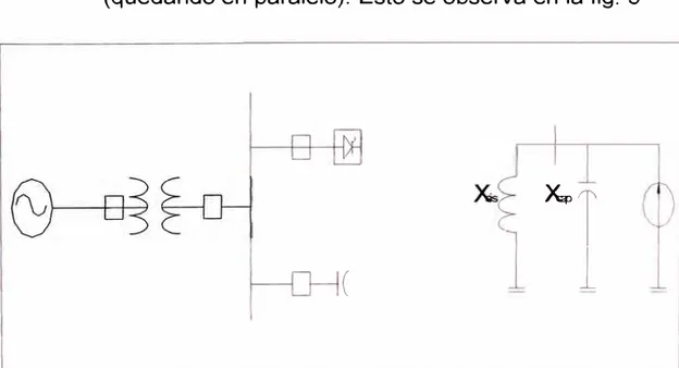 Fig.  5  :  Circuito resonante paralelo 