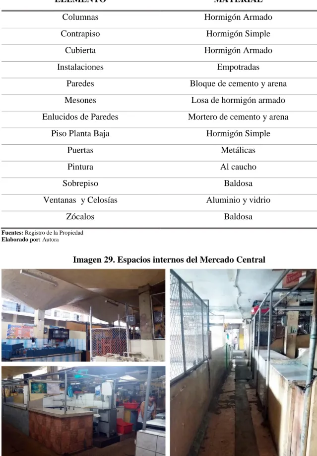 Tabla 18. Especificaciones de la construcción del mercado 