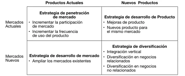 Tabla 8.1.   Alternativas de estrategias de crecimiento Corporativo