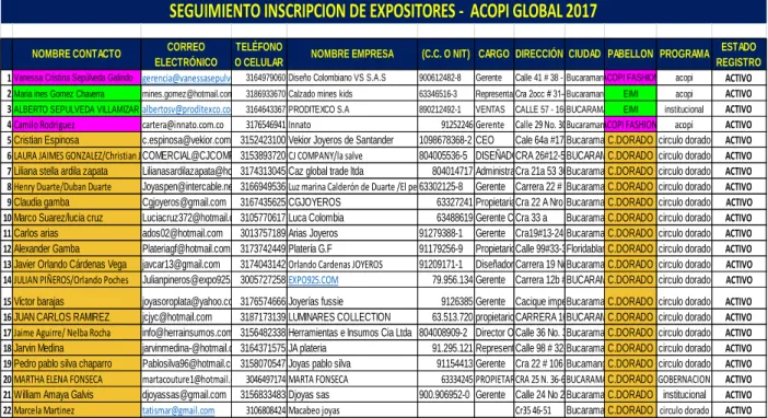 Figura 7 Base de datos de expositores de ACOPI GLOBAL 2017 