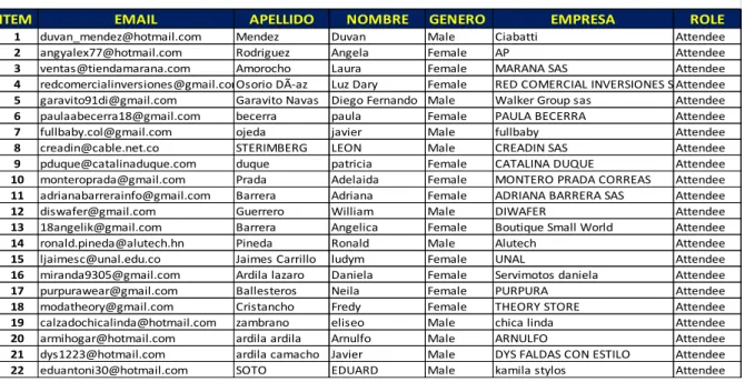 Figura 8 Base de datos de visitantes y compradores de ACOPI GLOBAL 2017 