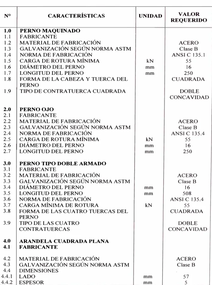 TABLA N 4.4 : DATOS TÉCNICOS REQUERIDOS 