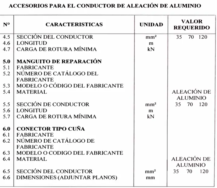 TABLA N º  4.6 : DATOS TÉCNICOS REQUERIDO� 