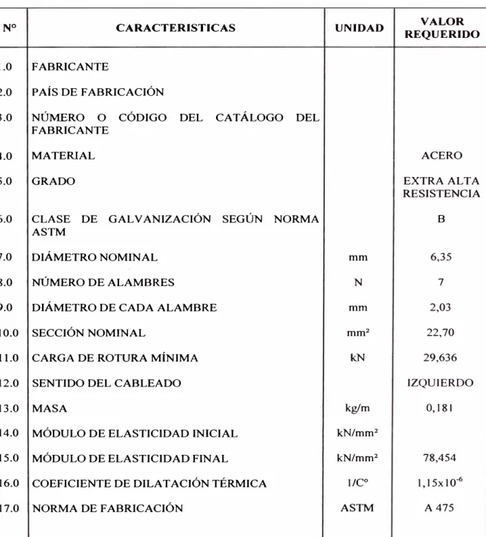 TABLA  N 4.9: DATOS TÉCNICOS REQUERIDOS 