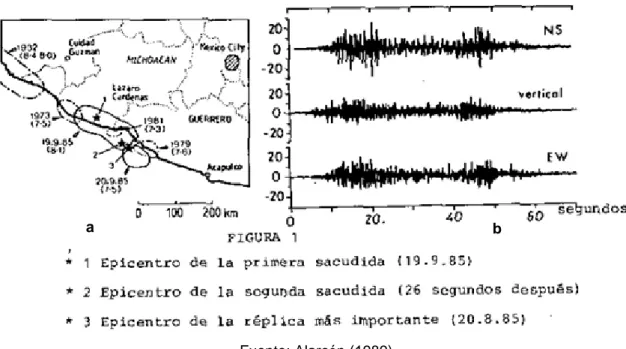 Figura 11 Lectura de movimiento por acelerómetro del terremoto de México, en 