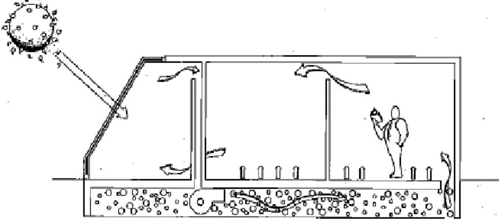 Figura 3. Distribución y acumulación del aire caliente a través de un lecho  de grava bajo el suelo de la vivienda 