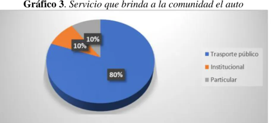 Tabla 5. Pregunta 4 1  o  2