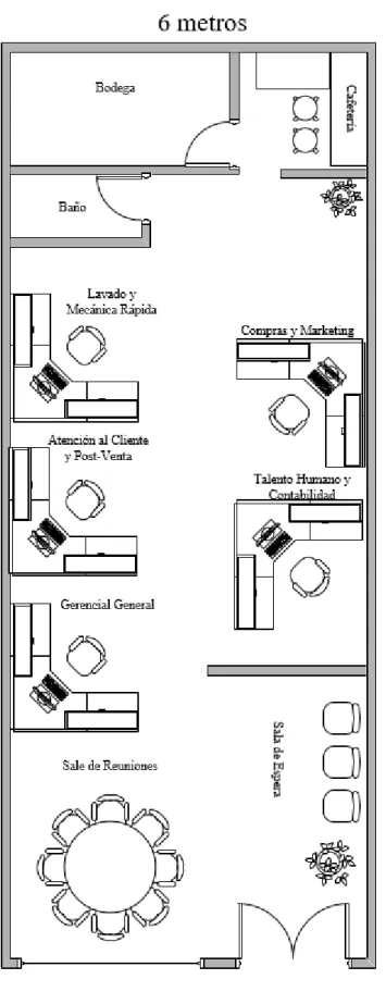 Figura 13. Distribución del local 