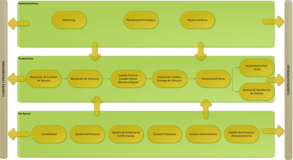 Figura 14. Mapa de procesos