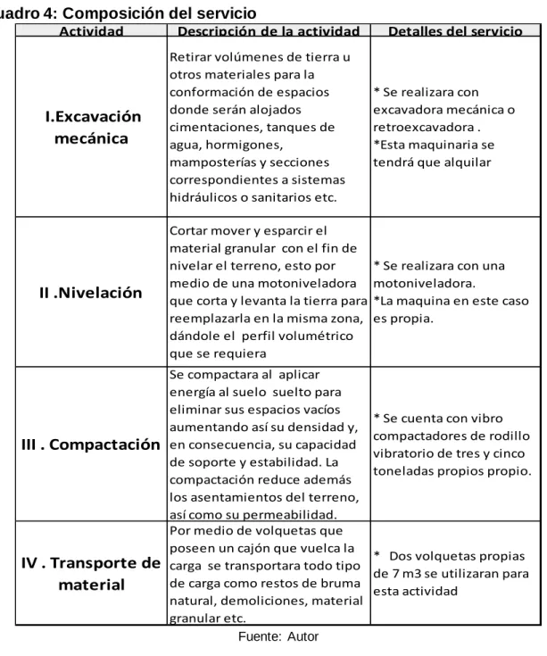 Cuadro 4: Composición del servicio 