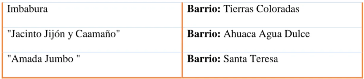 Cuadro 6. Establecimientos Educativos de Bachillerato 