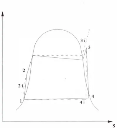Fig. N º  2.1 O: Diagrama temperatura - entropía para el ciclo real de Clausius Rankine 