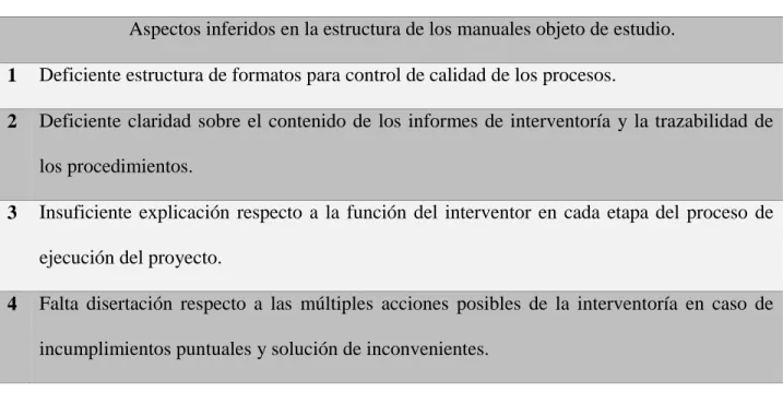 Tabla 1 Análisis de manuales existentes 