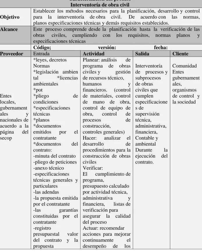 Tabla 6 Caracterización de procesos 