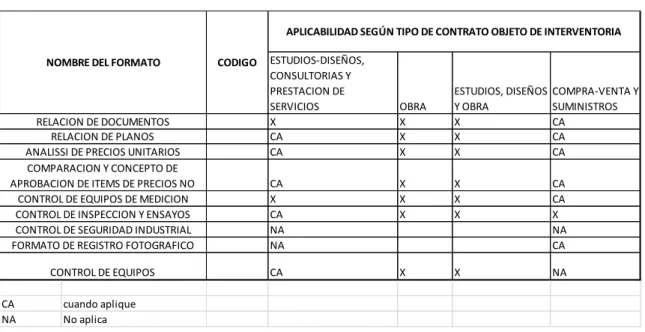Tabla 8 Relación anexo técnico  