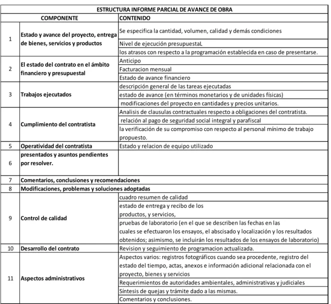 Tabla 10 Estructura informe parcial de obra 