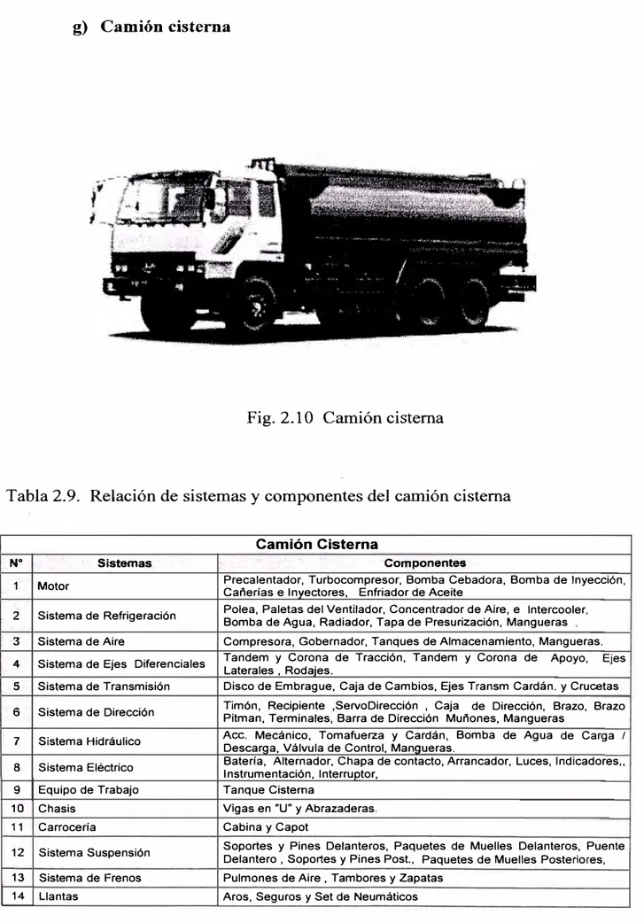 Fig. 2.10  Camión cisterna 