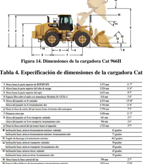 Tabla 4. Especificación de dimensiones de la cargadora Cat 