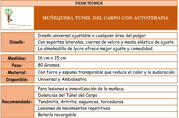 Tabla 19.  Ficha Técnica Muñequera Túnel del Carpo con Auto terapia 