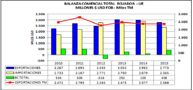 Gráfico No 3 