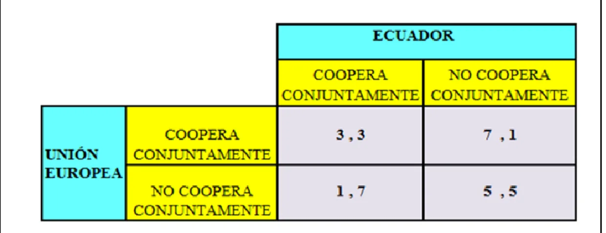 Gráfico No 5 