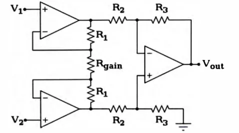 Figura 3.4  Estructura de un amplificador 