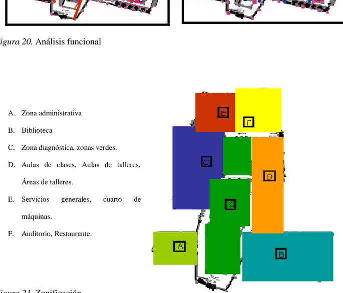 Figura 21. Zonificación 