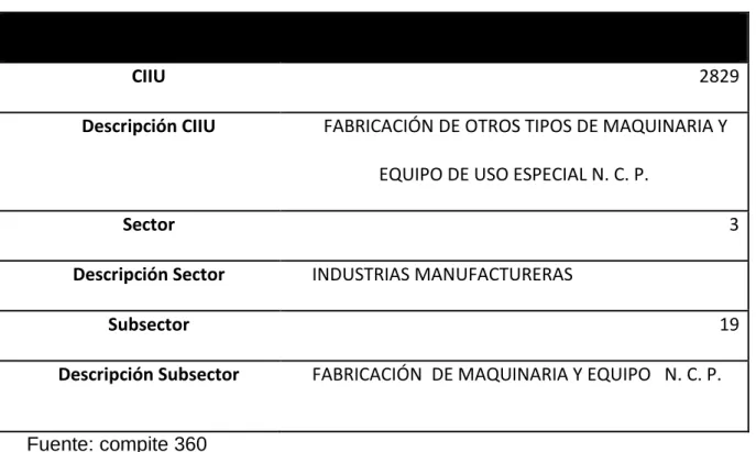 Tabla 3   actividad económica 